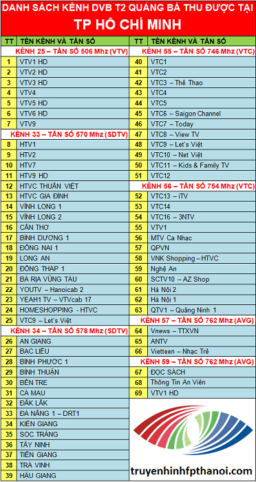 Danh sách kênh dvbt2 của vtv